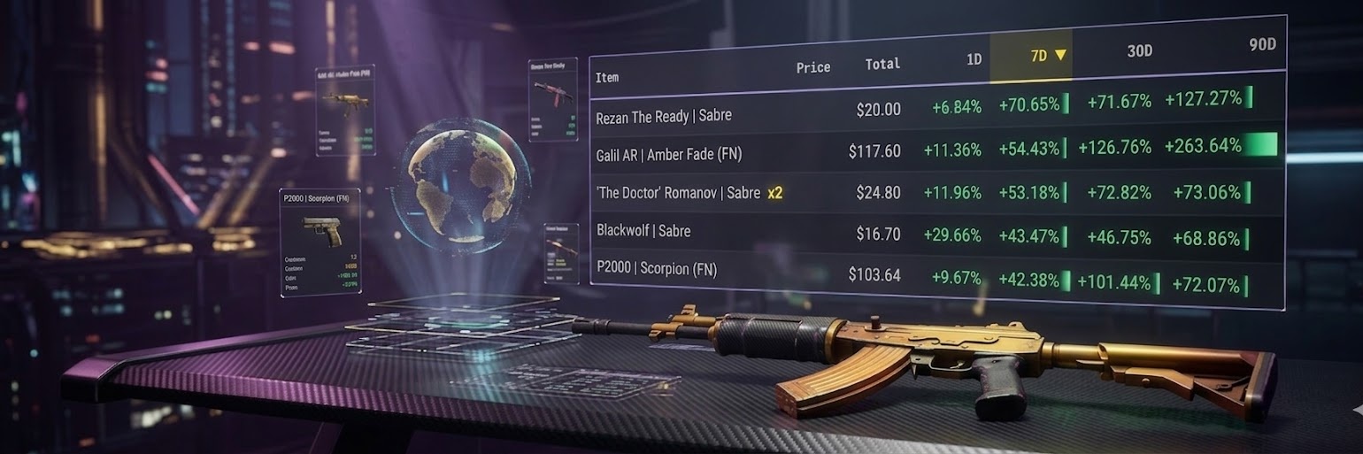 CS2 Item Price Tracking
