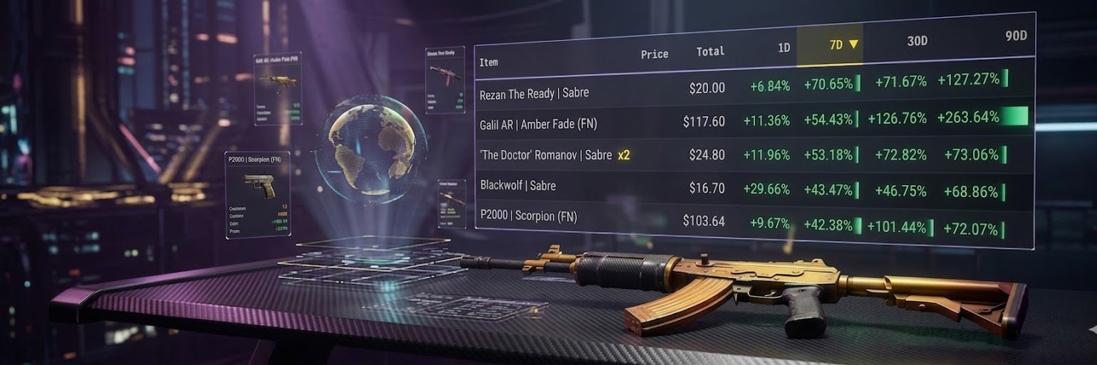 CS2 Portfolio Tracking