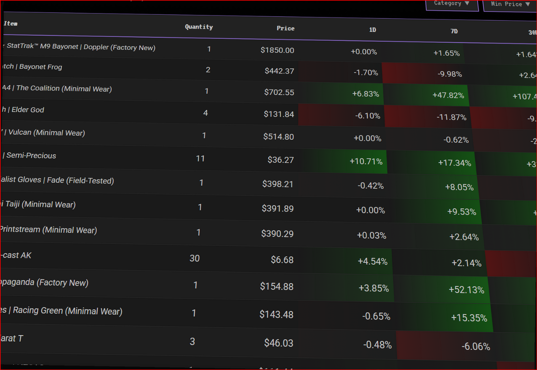 Portfolio Performance Table